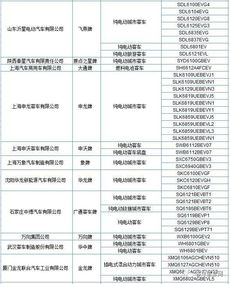 269款新能源客車入選第295批《道路機(jī)動車輛生產(chǎn)企業(yè)及產(chǎn)品公告》