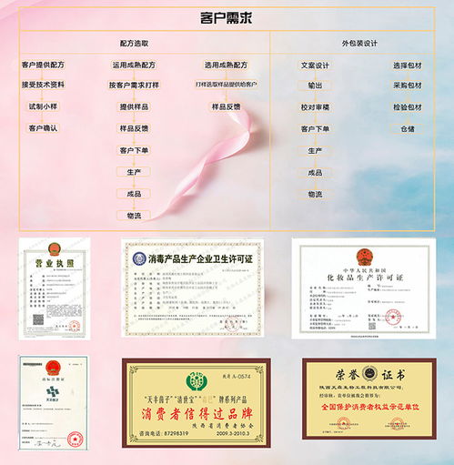 私護凝膠市場概況與生產廠家選擇指南