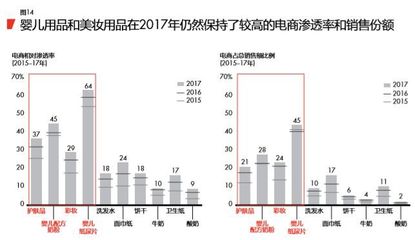 貝恩×凱度報(bào)告 快消品牌在高端化浪潮中的冷暖變遷