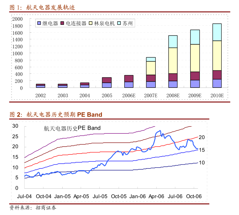 敷爾佳擴(kuò)展業(yè)務(wù)版圖 新增日用品銷售并修訂《公司章程》